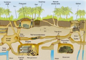 Tour Củ Chi 1 ngày | Miệt Vườn Daily Travel Group - sơ đồ địa đạo